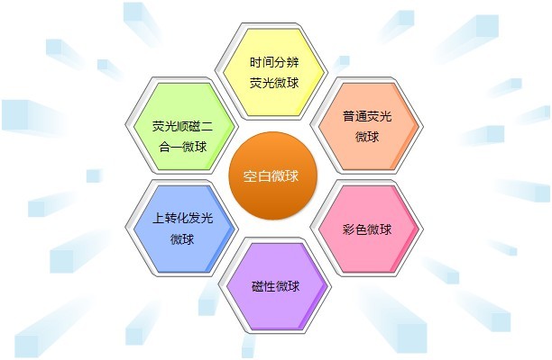 微測(cè)生物微球產(chǎn)品類(lèi)型 微測(cè)生物微球產(chǎn)品類(lèi)型