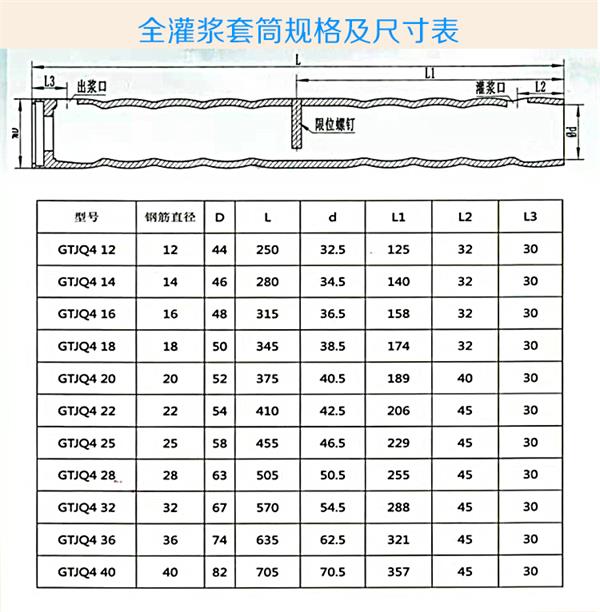 灌漿套筒